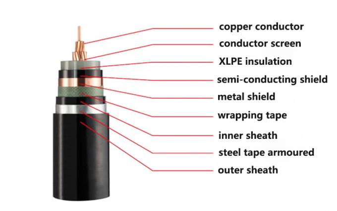 Гибкий резиновый минеральный изолированный силовой кабель для электрического оборудования 300/500V 0