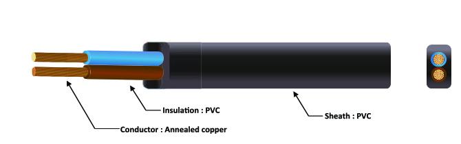 300/300 v тип 227IEC52 0 электрического провода PVC 2 ядров плоский гибкий