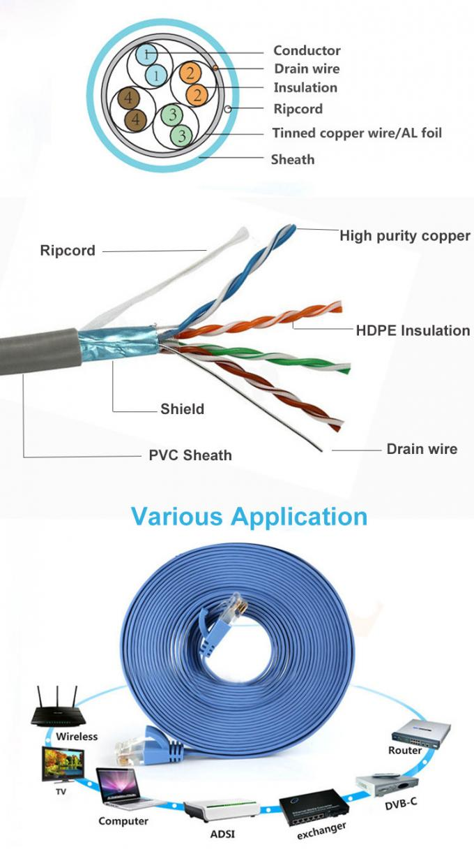 Кот 5e 4 пары HDPE JHY 1000ft медный защищая серый кабель 2 сети